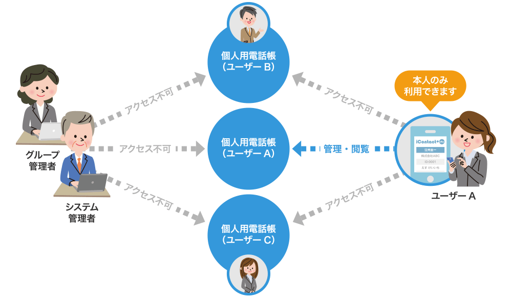 Icontact Office 法人向けクラウド電話帳サービス