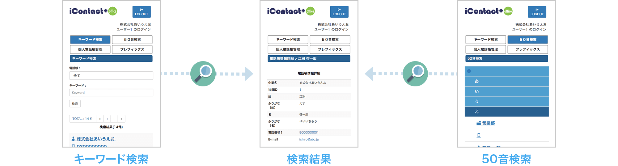 電話帳データの検索