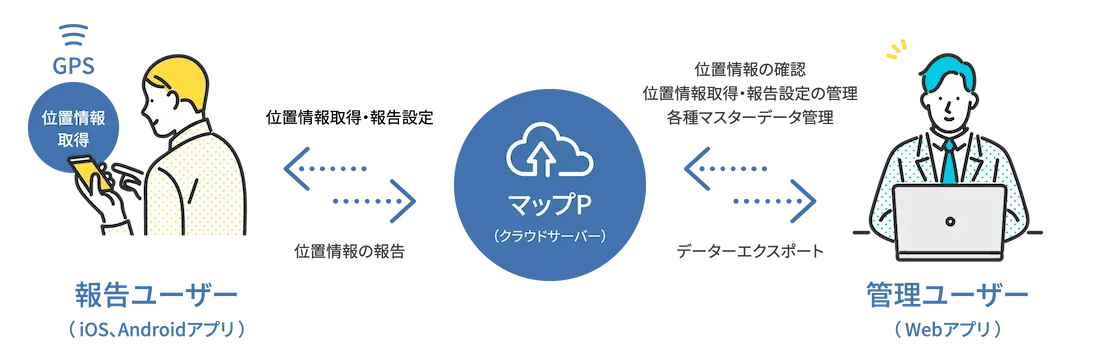 マップPのシステム全体イメージ