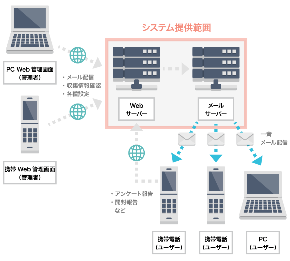システムイメージ